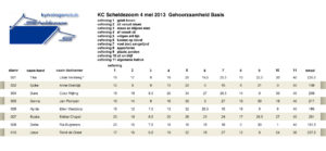 Wedstrijd